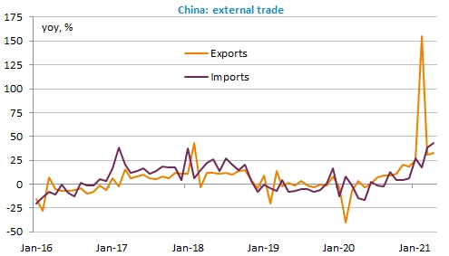 china-external-trade