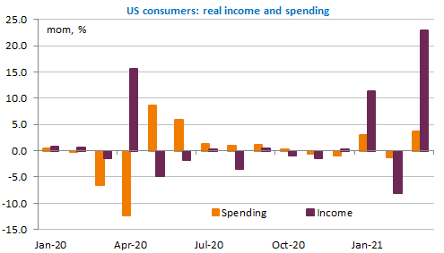 us-consumers-real-income-spending
