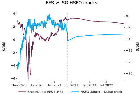 efs vs sg HSFO cracks
