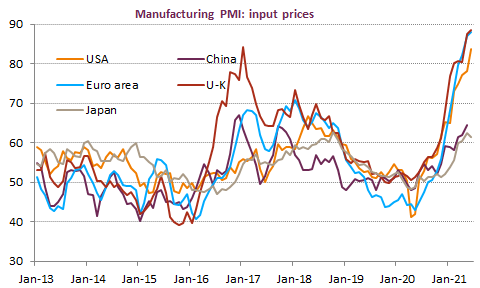 manufacturing pmi: input prices
