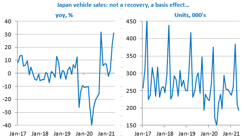japanese vehicules sales
