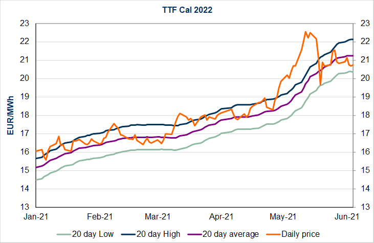 Mixed price evolution