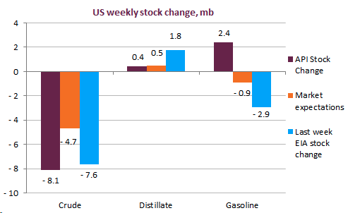 us weekly stock change, mb
