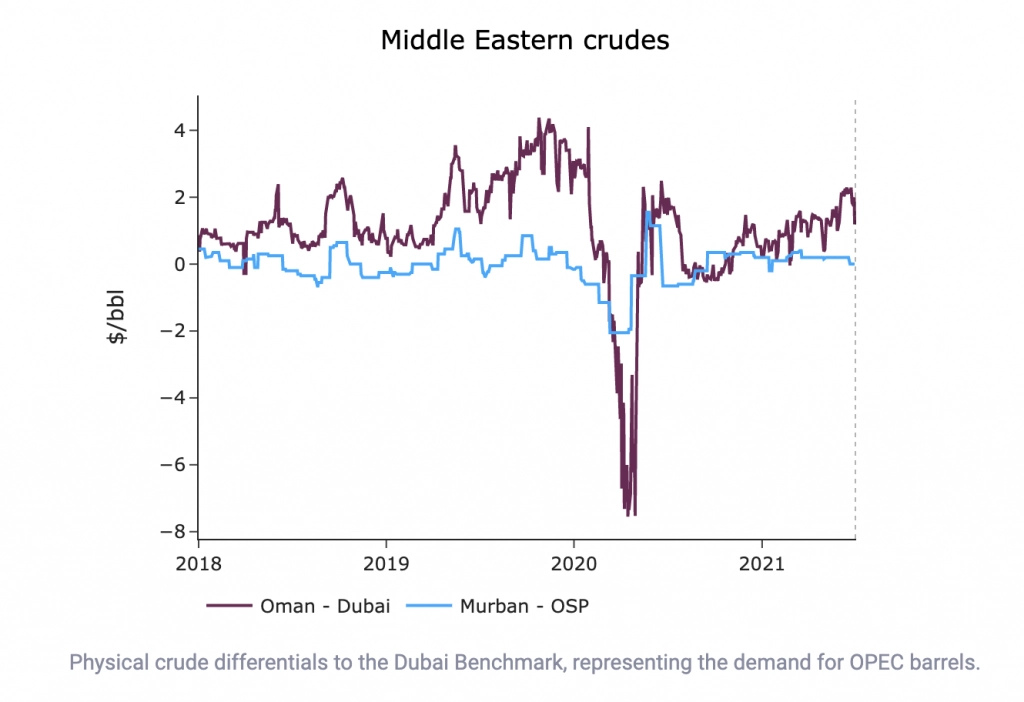Middle eastern crude