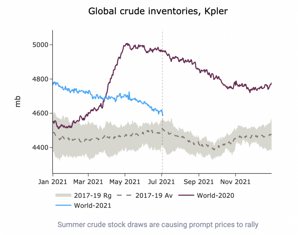 global crude inventories, kpler