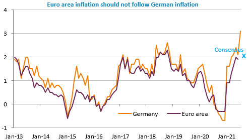euro area inflation