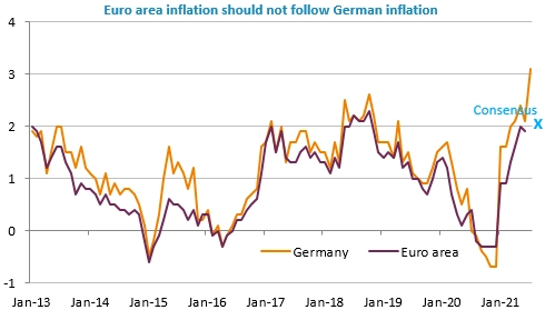 euro area inflation