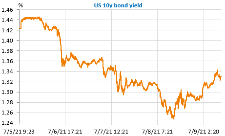 us 10y bond yield