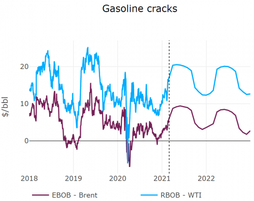gasoline-cracks1