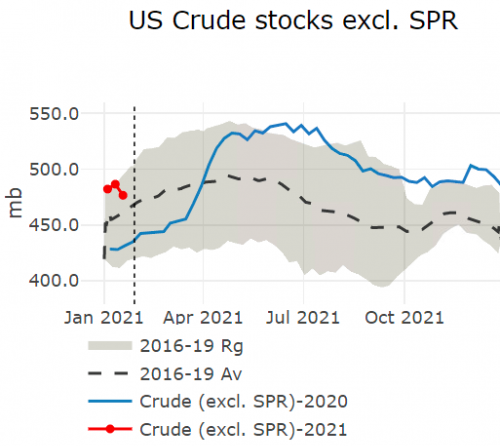 us-crude-stocks